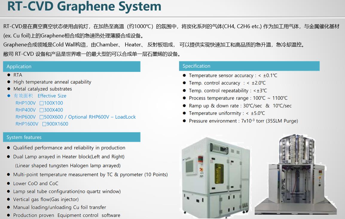 RT-CVD Graphene System