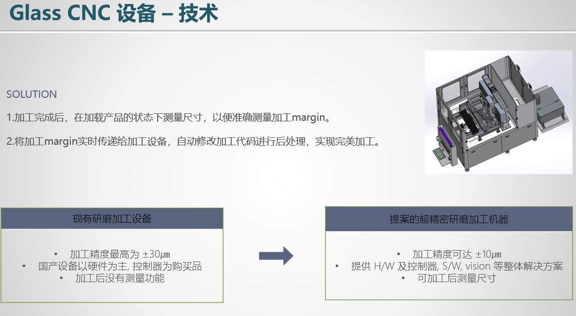 Glass CNC 豸