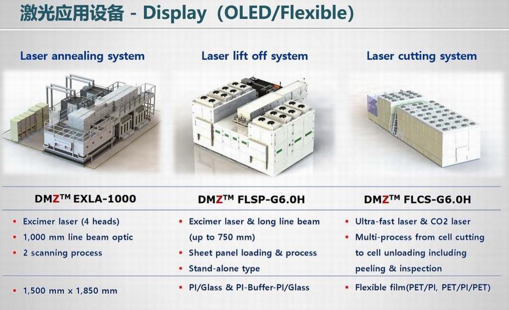 Ӧ豸 - Display OLED/Flexible